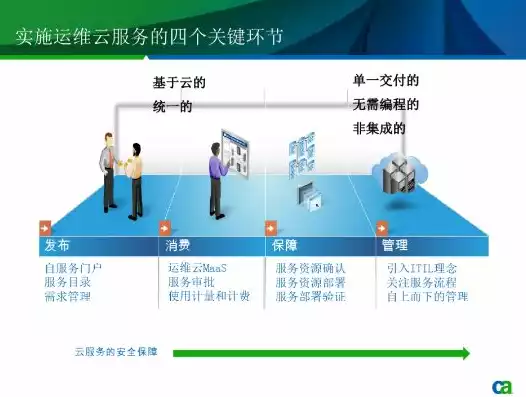 简述虚拟化与云计算的关系，虚拟化与云计算系统运维管理的关系，虚拟化技术，云计算系统运维管理的基石与挑战