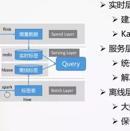 大数据平台有哪些数据库类型，大数据平台有哪些 hadoop，揭秘大数据平台，Hadoop生态圈中的多样数据库类型及应用