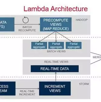 大数据平台有哪些数据库类型，大数据平台有哪些 hadoop，揭秘大数据平台，Hadoop生态圈中的多样数据库类型及应用