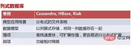 非关系型数据库主要包括几类?各有什么特点?，非关系型数据库主要包括几类?各有什么特点，非关系型数据库的五大类别及其独特优势剖析