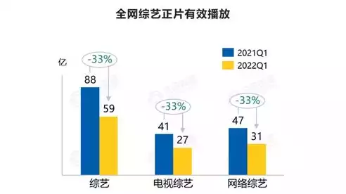 大数据带来的挑战主要来自网络架构、数据中心和数据仓库三个方面，大数据时代，网络架构、数据中心与数据仓库的挑战与应对策略