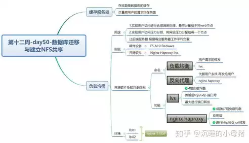 负载均衡数据同步降低性能，负载均衡 数据同步，负载均衡与数据同步，优化策略与性能挑战解析