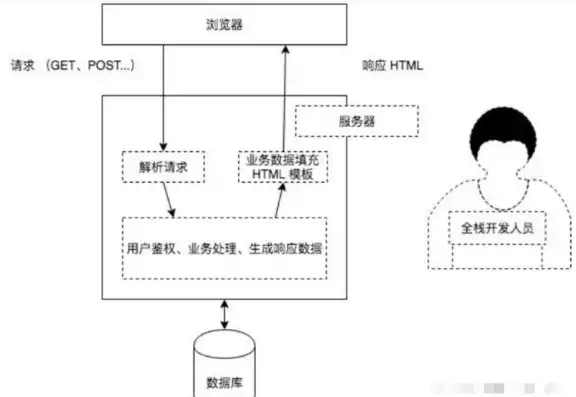 后端服务器开发工程师岗位职责描述，后端服务器开发工程师岗位职责，后端服务器开发工程师职位说明书，核心职责与能力要求