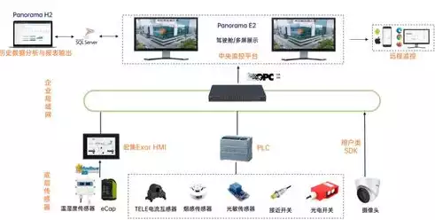 科教平台管理系统入口，科教平台管理系统，科教平台管理系统，构建智慧教育新生态的枢纽平台