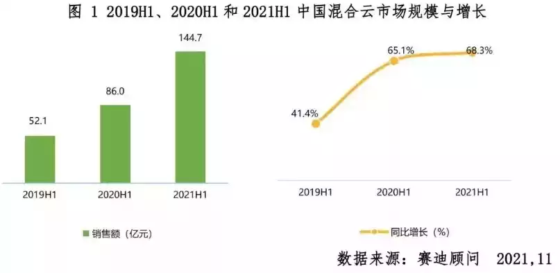 中国混合云市场份额，中国混合云排名，中国混合云市场格局揭秘，市场份额风云变幻，行业领军者崭露头角