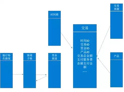 数据仓库做什么的，数据仓库做什么，数据仓库，企业智慧决策的基石与未来发展趋势