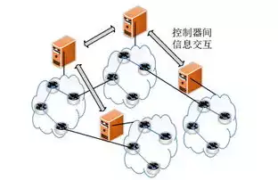 软件定义网络和传统网络的区别和联系，软件定义网络和传统网络的区别和联系，软件定义网络与传统网络的对比，探寻两者之间的异同与融合趋势