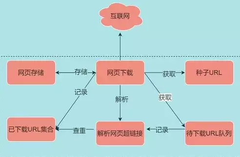 后端的服务是什么意思啊，后端的服务是什么，揭秘后端服务的奥秘，核心技术解析与应用场景探析