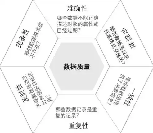 数据仓库是做什么工作内容，数据仓库是做什么工作，揭秘数据仓库，解析其核心工作内容及重要作用