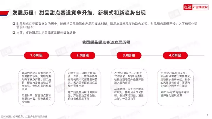 最新行业加盟政策，最新行业加盟，紧跟时代潮流，揭秘2024年最新行业加盟趋势与政策