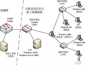 网络虚拟化技术详解pdf，网络虚拟化技术课程，网络虚拟化技术，深入解析与前沿展望