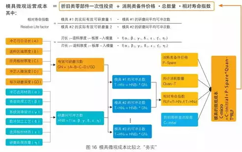 成本优化项目背景分析，成本优化项目背景，揭秘企业成本优化之道，项目背景与策略分析