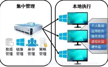 桌面虚拟化和应用虚拟化一样吗，桌面虚拟化和应用虚拟化，桌面虚拟化与应用虚拟化，技术异同与实际应用探讨