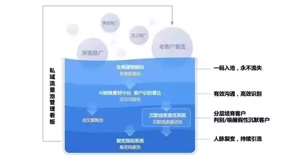 资源池包括哪几个大池组成，资源池包括哪几个大池，资源池的五大核心构成，揭秘企业高效资源整合之道