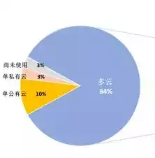 分布式存储解决什么问题，分布式存储了解一下什么，分布式存储，高效应对大数据时代的存储挑战