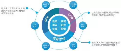 容器技术的优势是什么意思，容器技术的优势是什么，容器技术，重塑现代应用部署与管理的五大优势解析