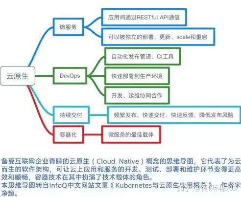 容器技术的优势是什么意思，容器技术的优势是什么，容器技术，重塑现代应用部署与管理的五大优势解析