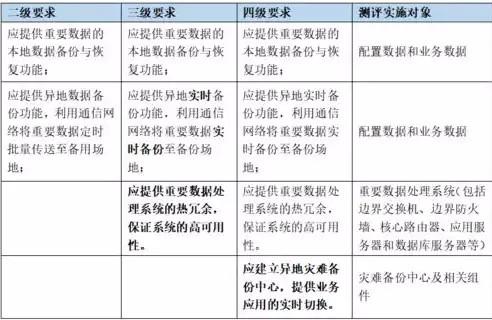 数据备份与恢复技术要求是什么，数据备份与恢复技术要求，企业级数据备份与恢复策略，全面解析与实施指南