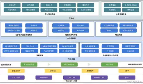 资源池的作用，资源池的搭建，打造高效资源池，优化资源配置，助力企业持续发展