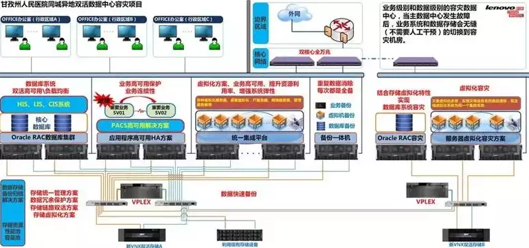 分布式数据平台，分布式数据中心站，分布式数据中心站，构建高效、可靠、安全的现代化数据平台