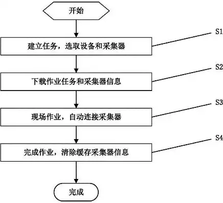 数据采集管理办法有哪些内容，数据采集管理办法有哪些，全面解析数据采集管理办法，规范操作，保障数据安全