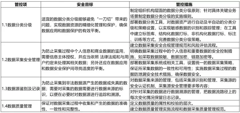 数据采集管理办法有哪些内容，数据采集管理办法有哪些，全面解析数据采集管理办法，规范操作，保障数据安全