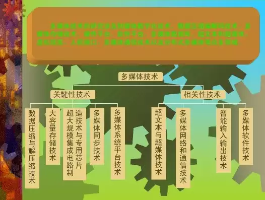 数据压缩技术是多媒体技术的关键技术之一对吗，数据压缩技术是多媒体技术的关键技术之一，数据压缩技术在多媒体技术中的核心地位及其重要性解析