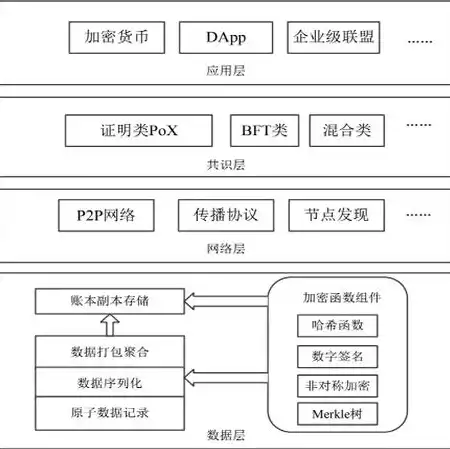 分布式存储的定义是什么呢英文，分布式存储的定义是什么呢，深度解析，分布式存储的定义、原理及其应用