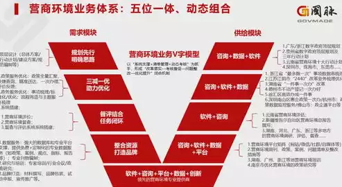 控制成本提高效益，以控制成本为核心优化营商环境四川，四川省以成本控制为引擎，精准发力优化营商环境