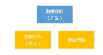 数据挖掘和数据分析的主要区别是什么?，数据挖掘和数据分析的区别是什么，数据挖掘与数据分析，本质差异与融合应用解析