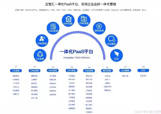 智慧云系统智慧管理平台登录，智慧云系统智慧管理平台，智慧云系统智慧管理平台，引领企业数字化转型的新引擎