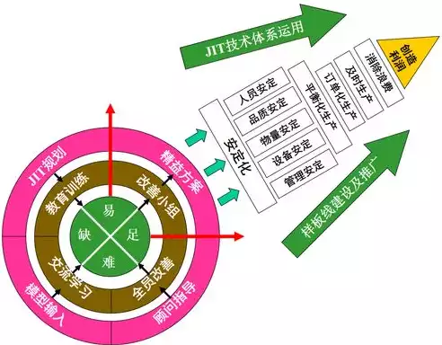 成本优化包括哪些，成本优化标准包括哪三种成本，揭秘企业成本优化三大核心要素，人力、物料与时间