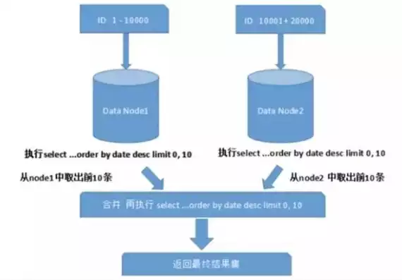 对数据库表备份的方法是，对数据库表备份，数据库表备份策略与实践指南