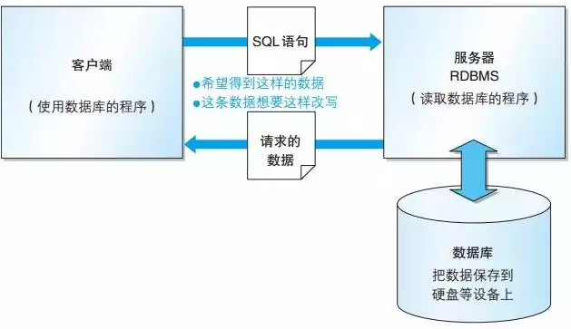 关系型数据库管理系统简称为RDBMS，关系型数据库管理系统简称为RDBS。，深入探讨关系型数据库管理系统（RDBMS），架构、特点与未来发展趋势