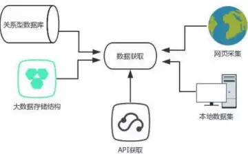 数据挖掘的定义是什么?有哪几种挖掘技术?，数据挖掘的定义是什么，数据挖掘的定义及其多种挖掘技术解析