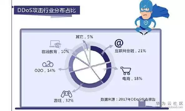 ddos压力测试网站，ddos压力测试网页端，深度解析DDoS压力测试，构建网络安全防线的关键手段