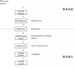 数据库恢复通常可采取如下方法，数据库恢复通常采用的方法是，深入解析数据库恢复的多种方法与策略