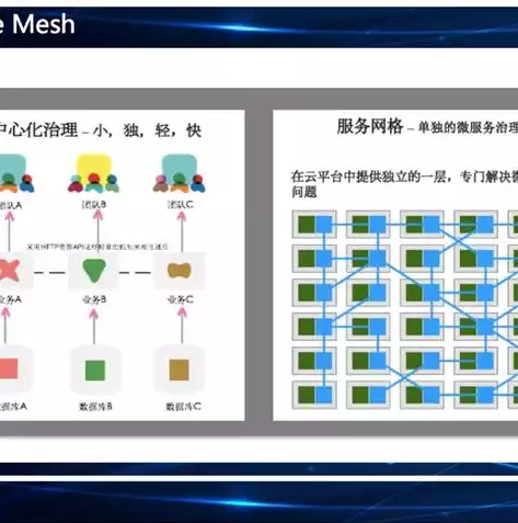 容器化部署架构图，容器化和分布式的区别，深入剖析，容器化与分布式架构的异同解析