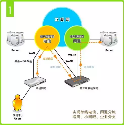 虚拟化的实现方式有哪几种,都有什么特点，虚拟化的实现，深入解析虚拟化实现方式及其特点，从硬件到软件，全面探索虚拟化技术