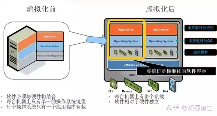 虚拟化原理是什么意思，虚拟化原理是什么，揭秘虚拟化原理，技术革新背后的神奇力量