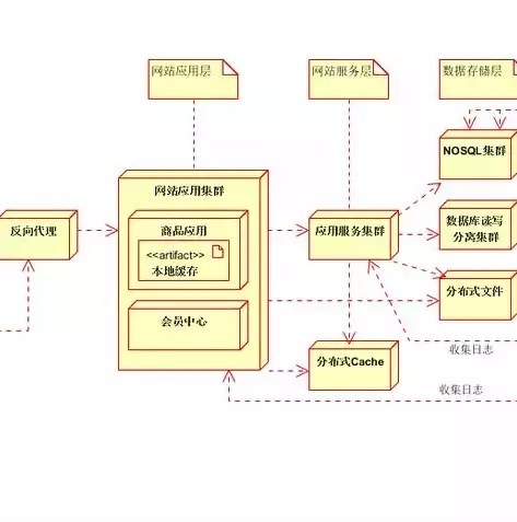 基于对象的分布式架构的实现原理是，基于对象的分布式架构的实现原理是，基于对象的分布式架构的实现原理及其优势分析