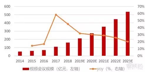 企业上云是指什么云，企业上云是上的什么云啊，企业上云，揭秘企业上云所涉及的云类型与优势