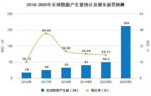 分布式存储技术概念股有哪些公司，分布式存储技术概念股有哪些，探析分布式存储技术概念股，盘点潜在投资机会的明星企业