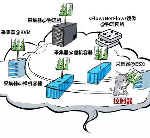 云资源池的概念，云资源池分配虚拟资源，云资源池在虚拟资源分配中的应用与优化策略探讨