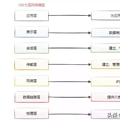 微服务和分布式有什么区别，微服务和分布式的关系，微服务与分布式，揭开它们之间的神秘面纱