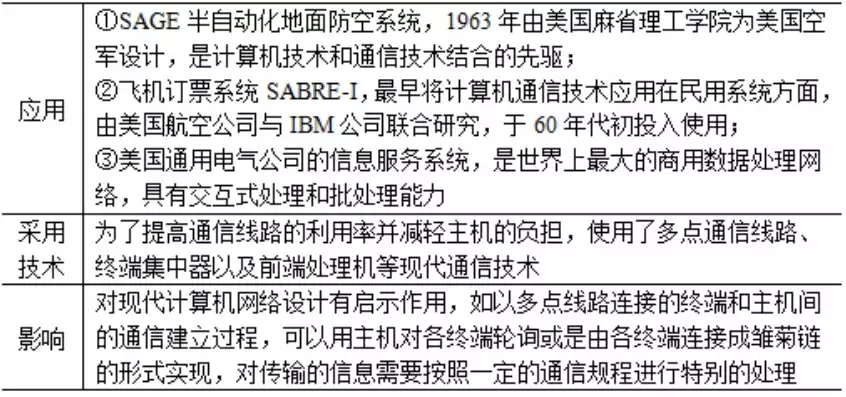 计算机网络的主要作用有哪些方面，计算机网络的主要作用有哪些，计算机网络在现代社会的核心作用与深远影响