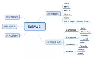 关系型数据库数据表结构图，关系型数据库数据表结构图，深入解析关系型数据库数据表结构图，构建高效数据管理系统的基石