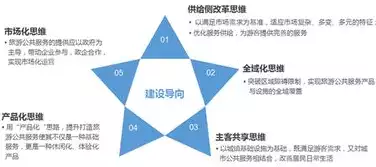 加强社区基础设施和公共服务体系建设的意义，加强社区基础设施和公共服务体系建设，强化社区基础设施与公共服务，构建和谐宜居的幸福家园