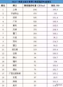 港口吞吐量怎么计算费用是多少呢，港口吞吐量怎么计算费用是多少，港口吞吐量费用计算揭秘，影响因素与计算方法详解