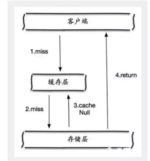 目前非关系型数据库有哪些，目前非关系型数据库有哪些，揭秘当下非关系型数据库的多样世界，从大数据到物联网，探索未来数据存储的新纪元